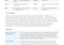 do SEO audit keyword research and on page optimization